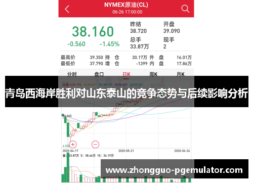 青岛西海岸胜利对山东泰山的竞争态势与后续影响分析