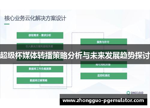 超级杯媒体转播策略分析与未来发展趋势探讨